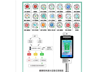 14部門發(fā)文鼓勵(lì)推廣刷身份證自動(dòng)核驗(yàn)健康碼！